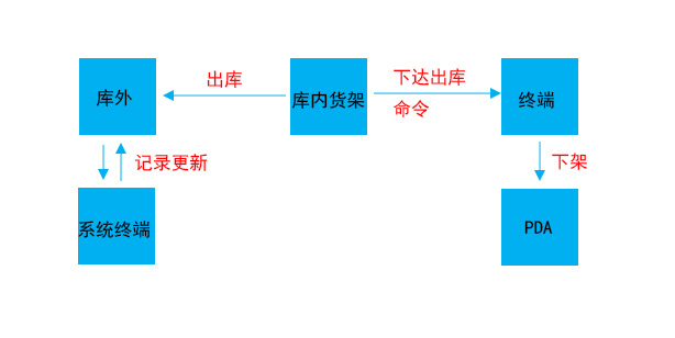 戰(zhàn)備物資出庫2.jpg